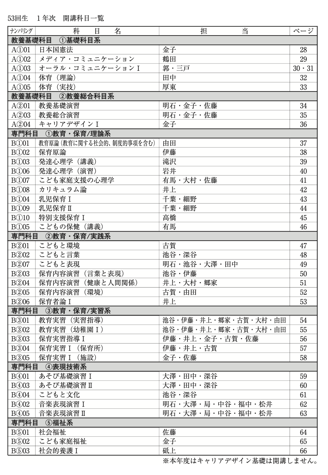 一年時の科目・講座