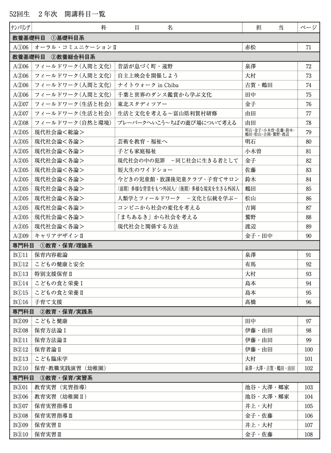 一年時の科目・講座